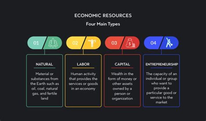 What are economic opportunities examples?