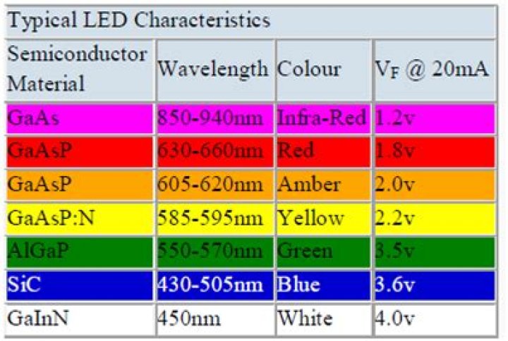 What are emitted by GaAs LED?