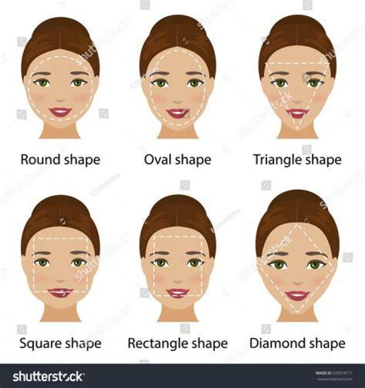 What are face nodules?