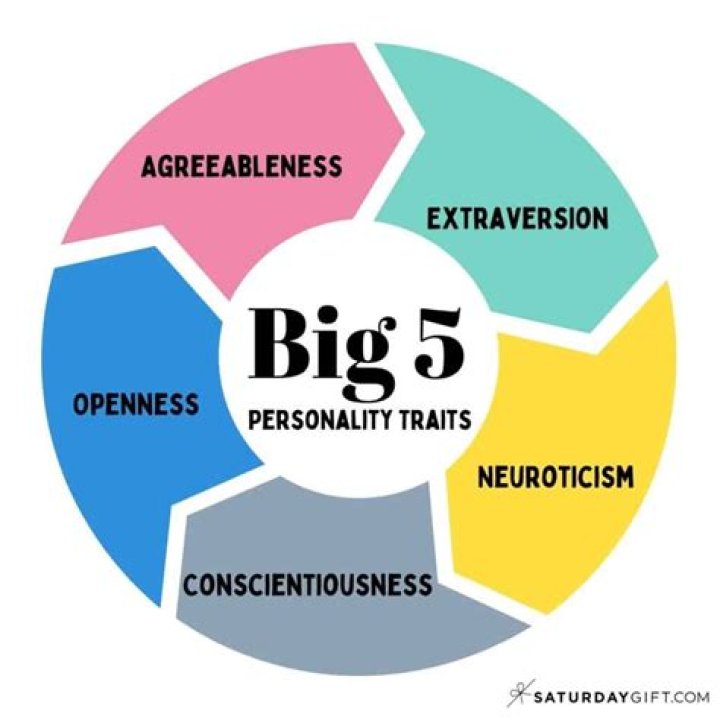What are five characteristics of the West?