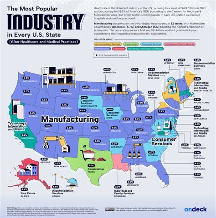 What are four major industries manufacturing in Washington state?