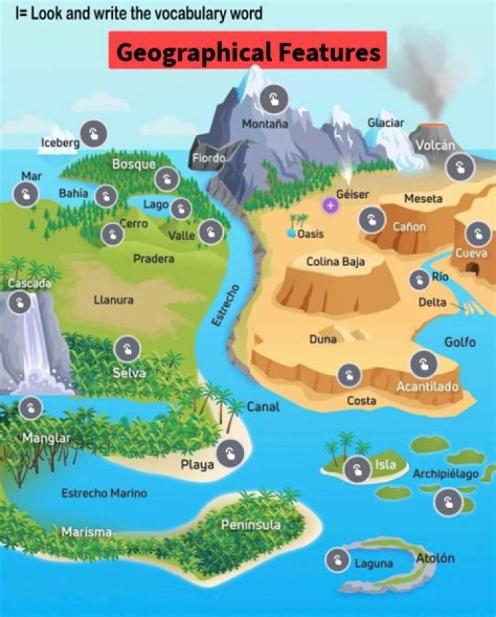 What are geographical features of Europe?