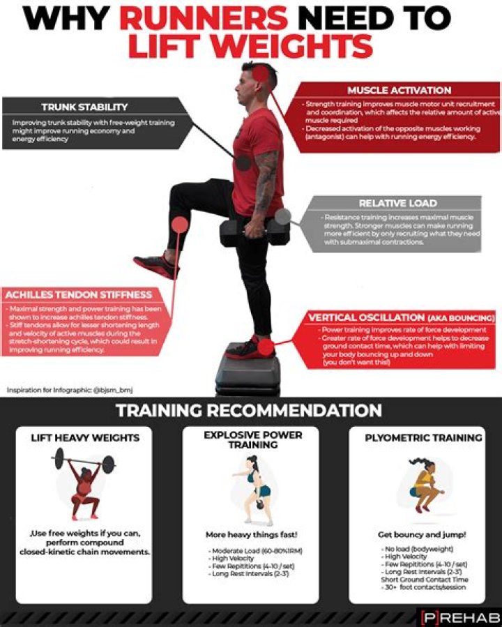 What are hep exercises?