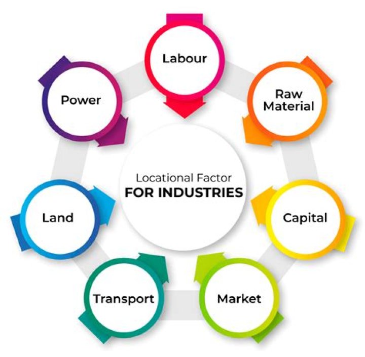 What are labor industries?