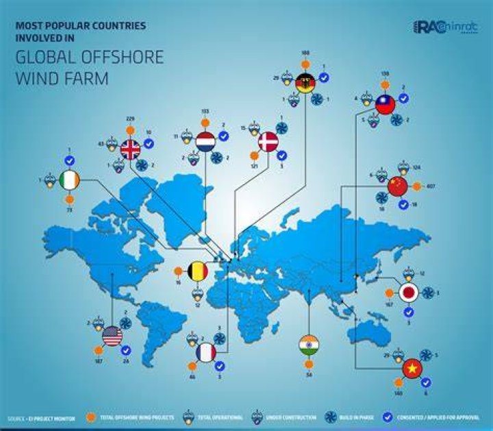 What are offshore countries?