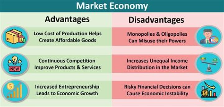 What are some advantages of a market economy?