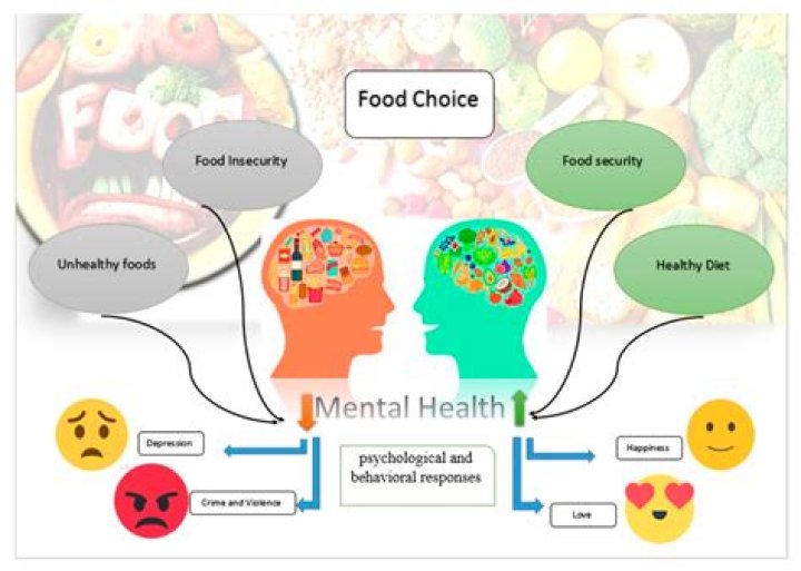 What are some influences of your eating habits?
