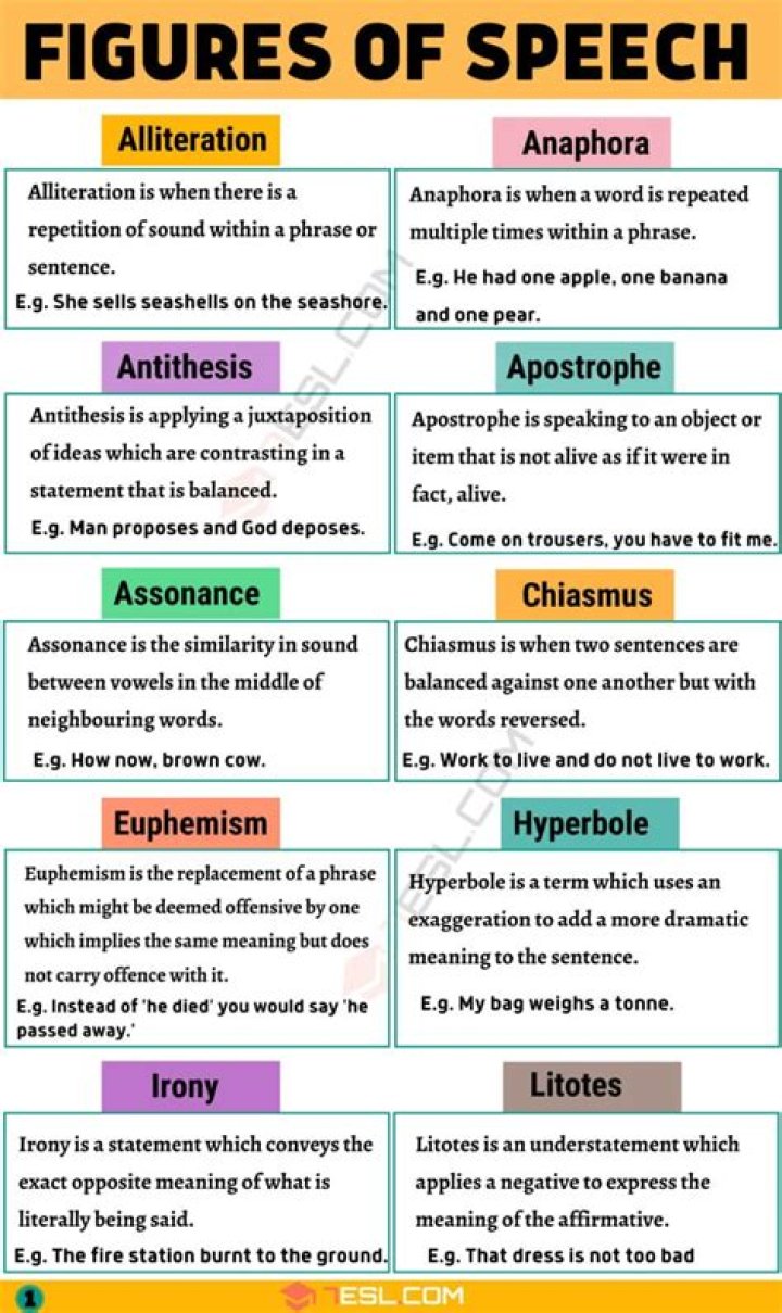 What are the 12 figures of speech?