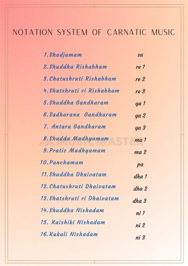 What are the 12 notes in Carnatic?