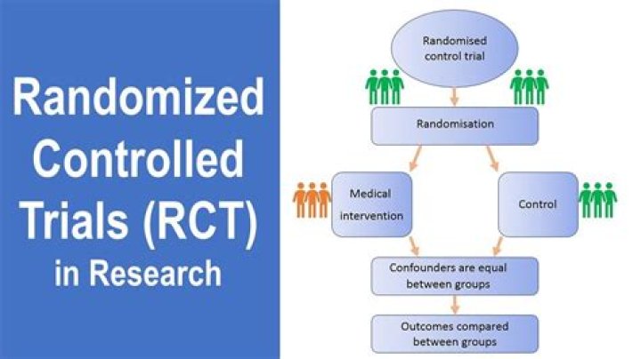 What are the advantages of a Randomised controlled trial?