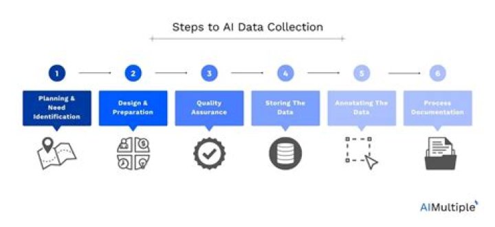 What are the background processes involved in data guard?