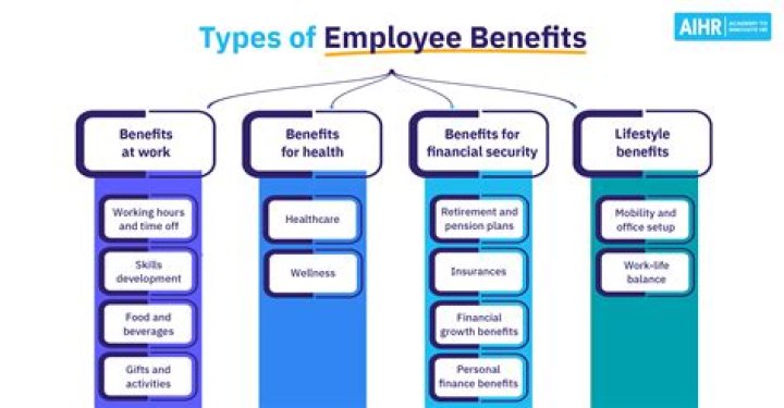 What are the benefits gained from worker specialization?