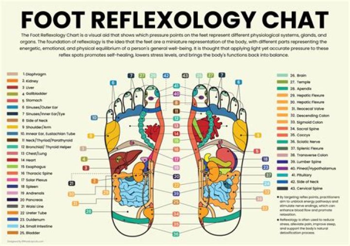 What are the benefits of having reflexology?