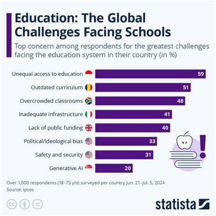 What are the biggest challenges that are facing Chinese cities?
