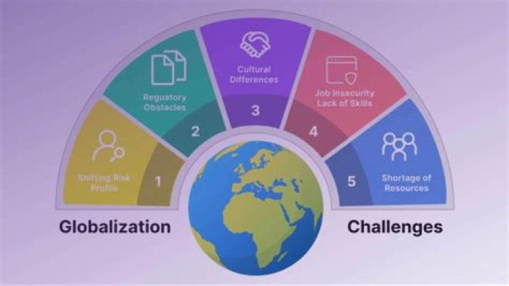 What are the challenges of economic globalization?