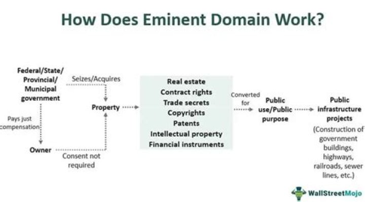 What are the cons of eminent domain?