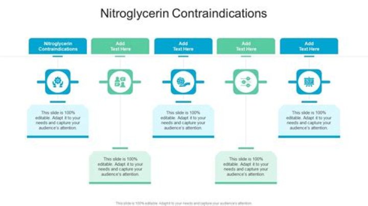 What are the contraindications for giving nitroglycerin?