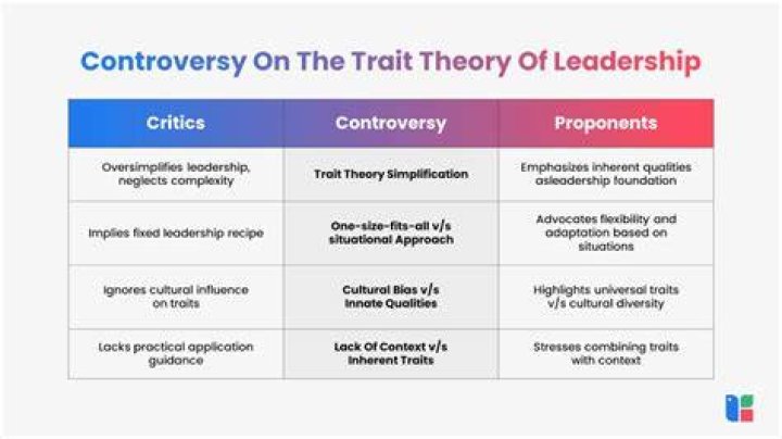 What are the criticisms of trait theory?