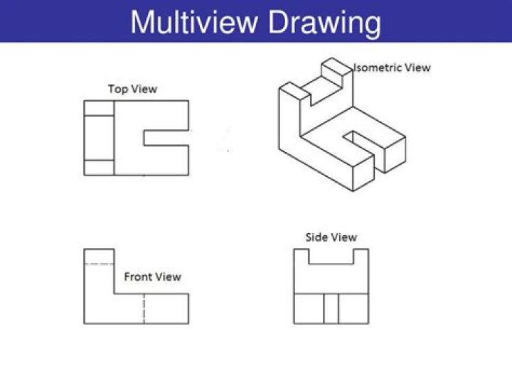 What are the differences between an isometric sketch and a multiview sketch?