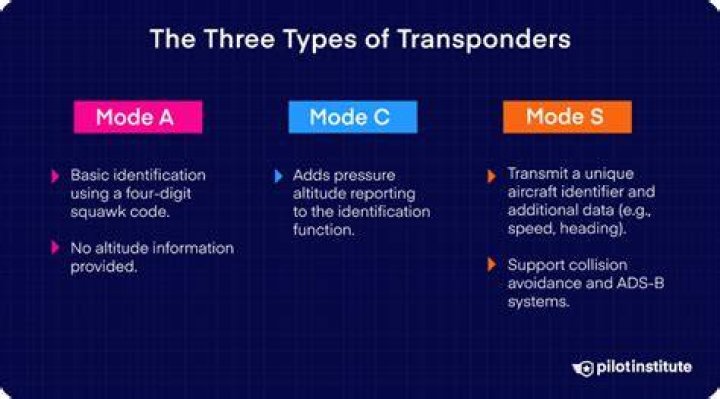 What are the different modes of a transponder?