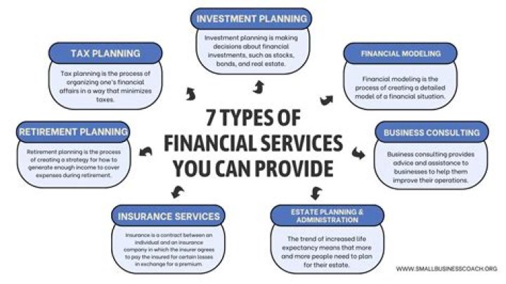 What are the different types of financial planners?