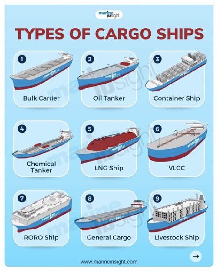 What are the different types of supply?