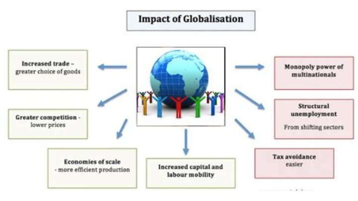 What are the effects of globalization on Indian economy?