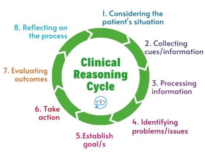 What are the five stages of clinical reasoning?