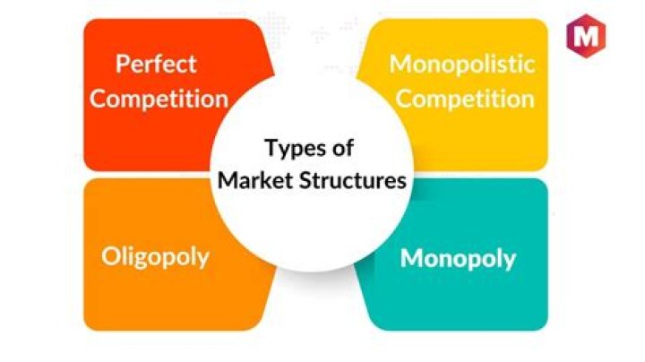 What are the four main characteristics of market structure?