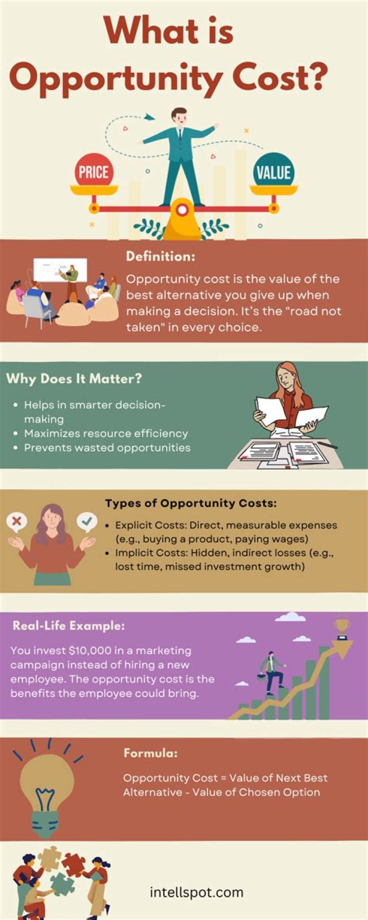 What are the importance of opportunity cost to individual firm and government?