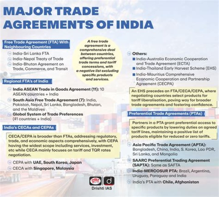 What are the important trade pacts between India and Asean?
