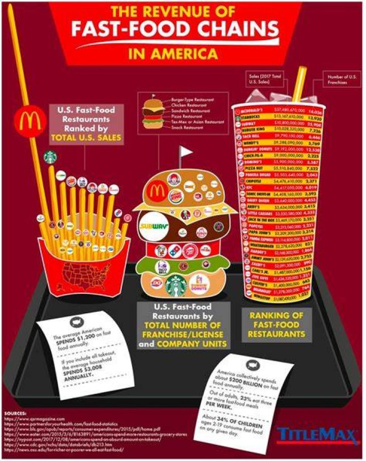 What are the key success factors in the fast food industry?