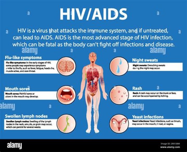 What are the main causes of HIV and AIDS?