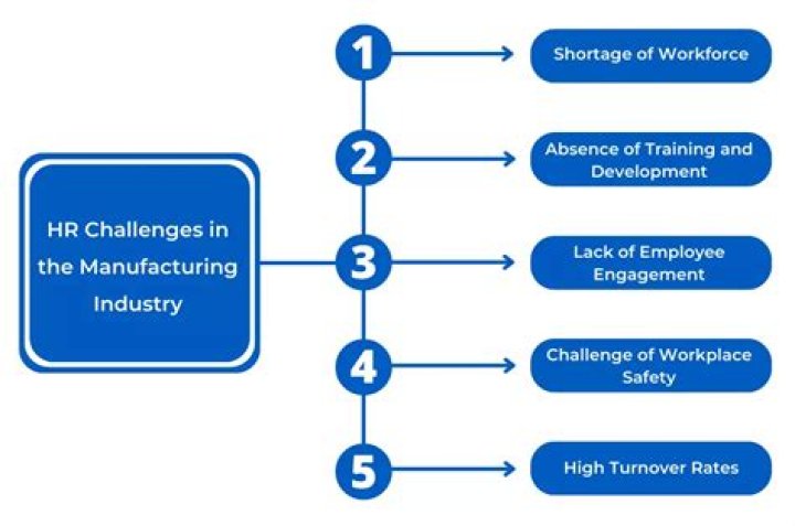 What are the main challenges facing the retail industry today?