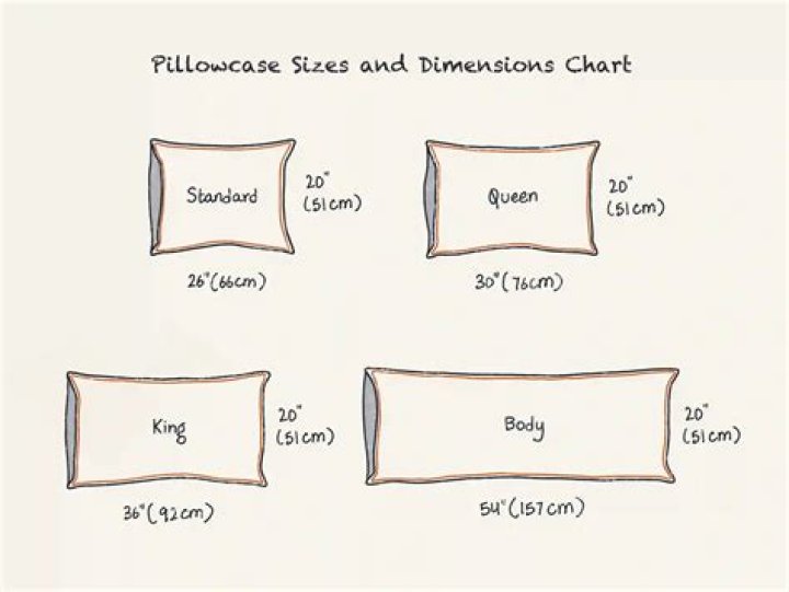 What are the measurements for a standard pillowcase?