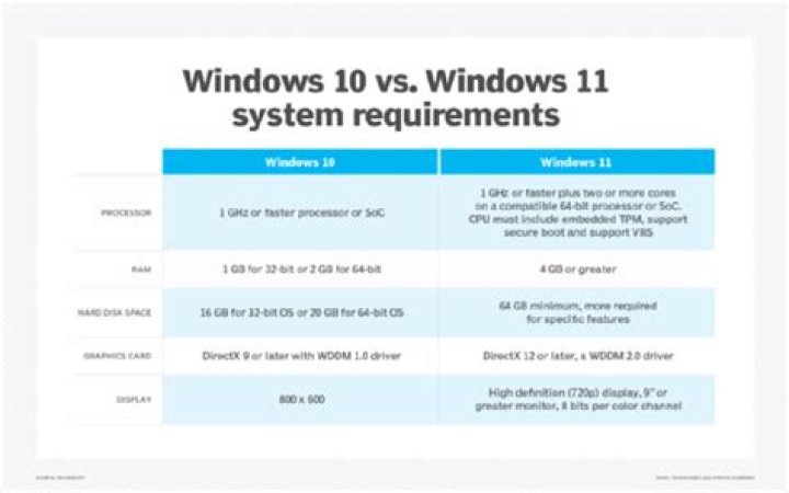 What are the minimum system requirements for Pro Tools 12?