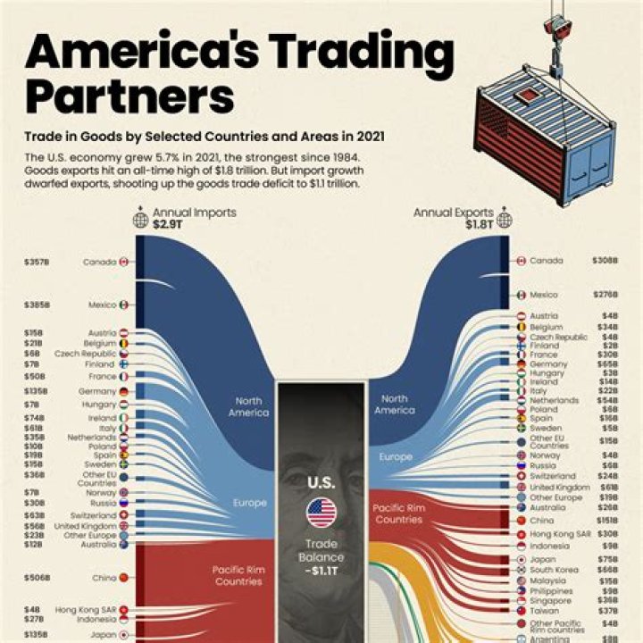 What are the most important trade partners of the country?