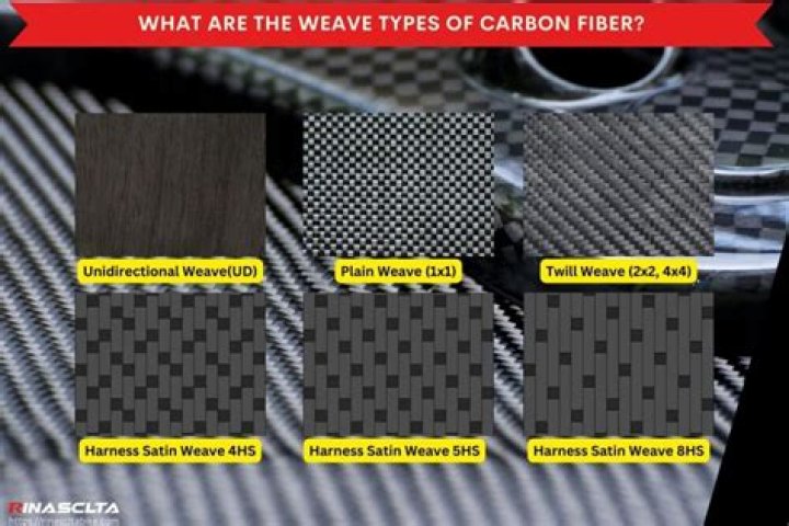 What are the properties of the composite material carbon Fibre?