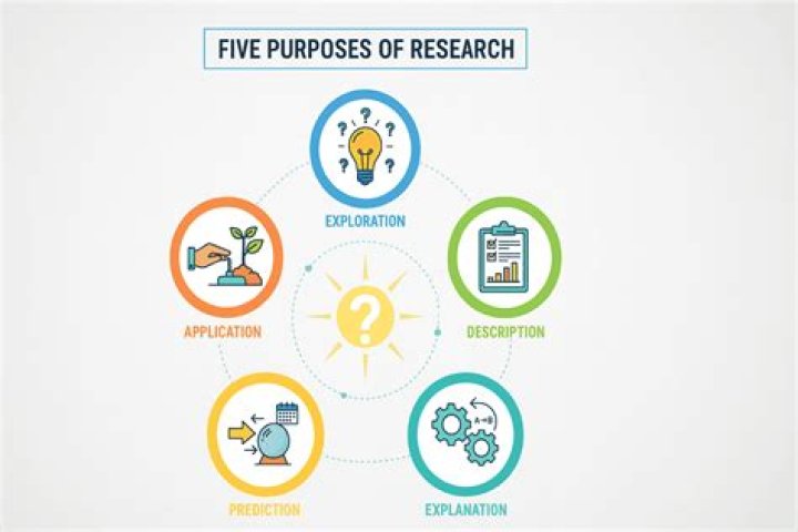 What are the purposes of aggregation?