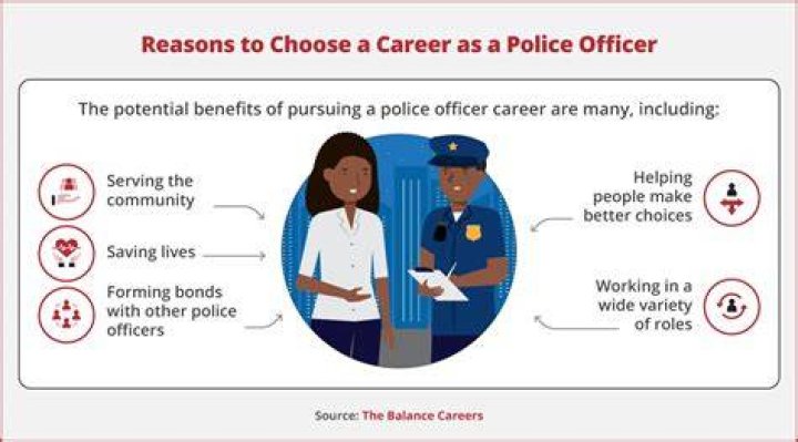 What are the ranks as a police officer?