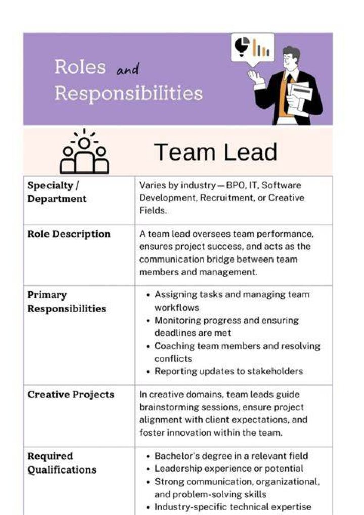 What are the roles and responsibilities of team leader in BPO?