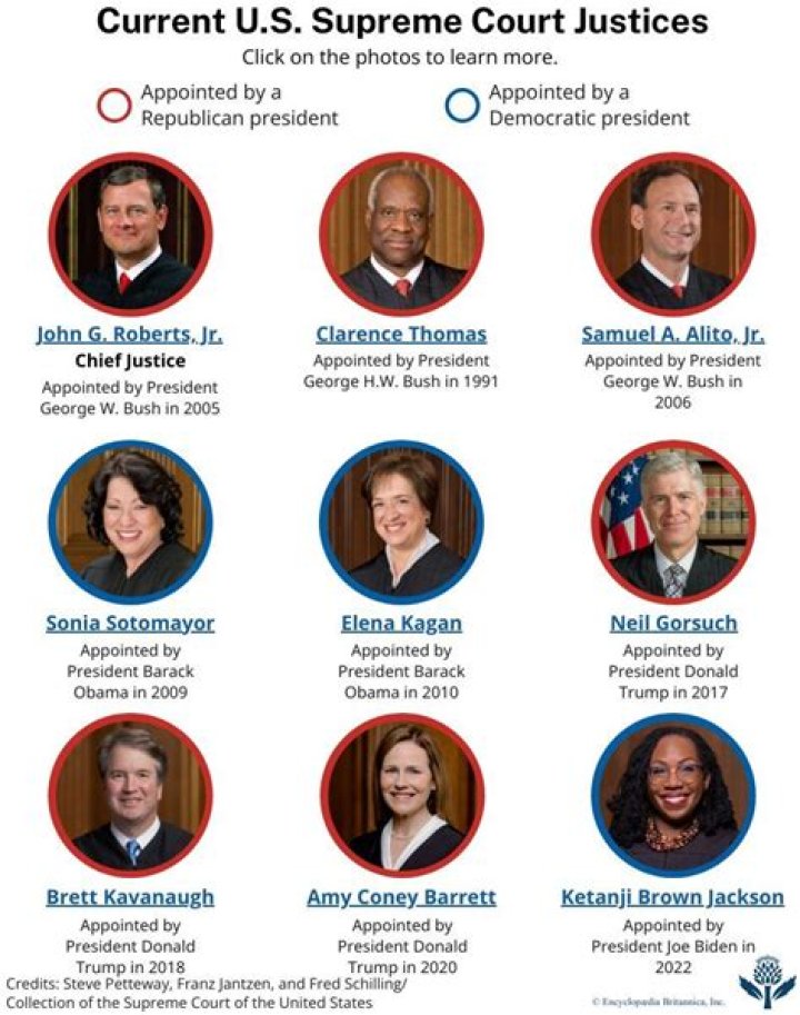 What are the seven justices?