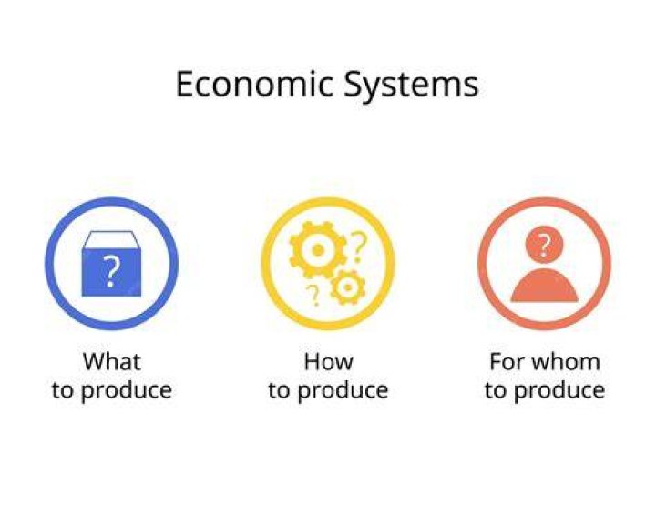 What are the three economic philosophies?