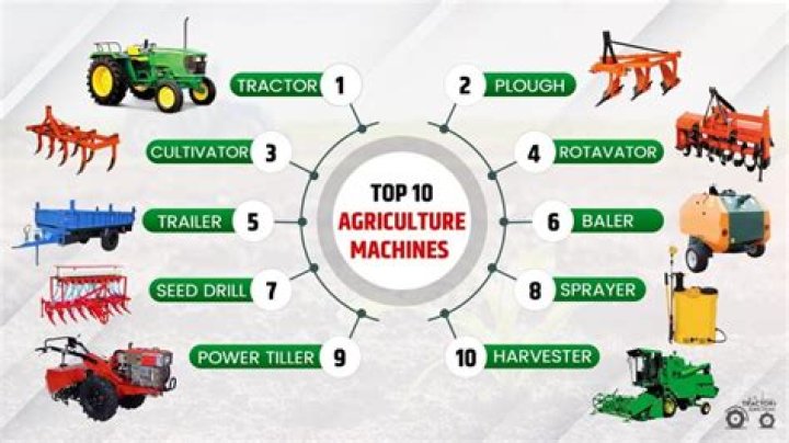 What are the tools equipment and machines used in the production of goods and services called in economics?