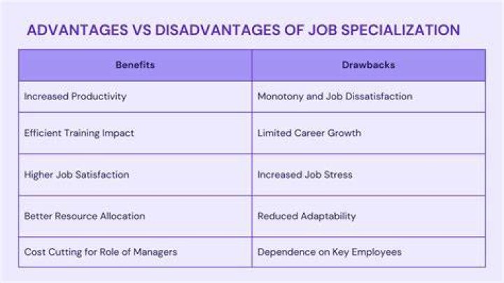 What are two disadvantages of specialization?