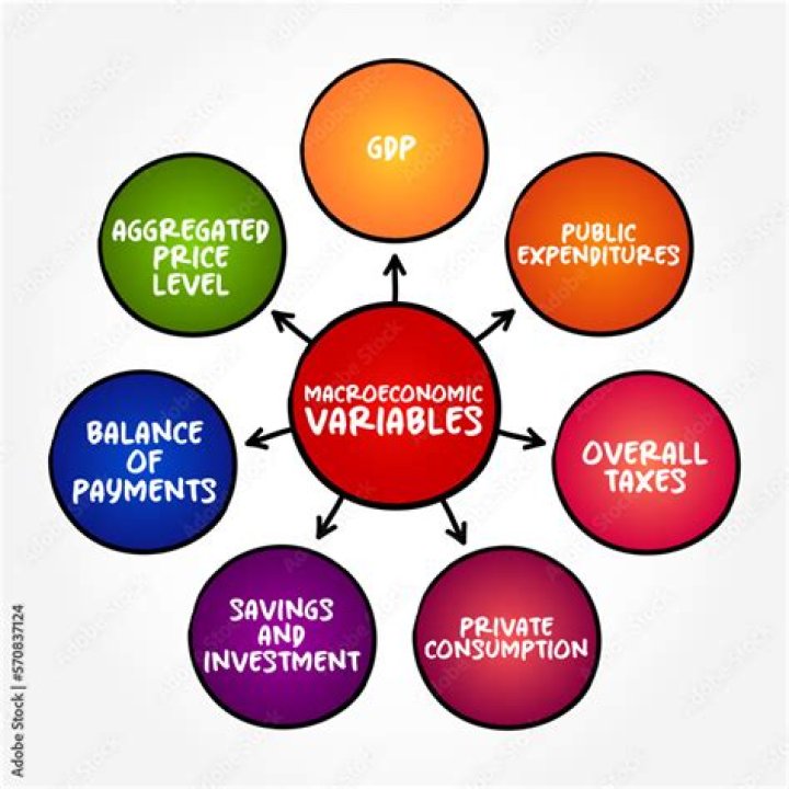 What are two economic variables?