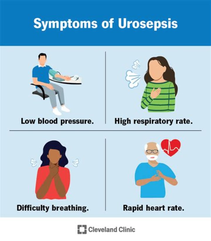 What bacteria causes Urosepsis?