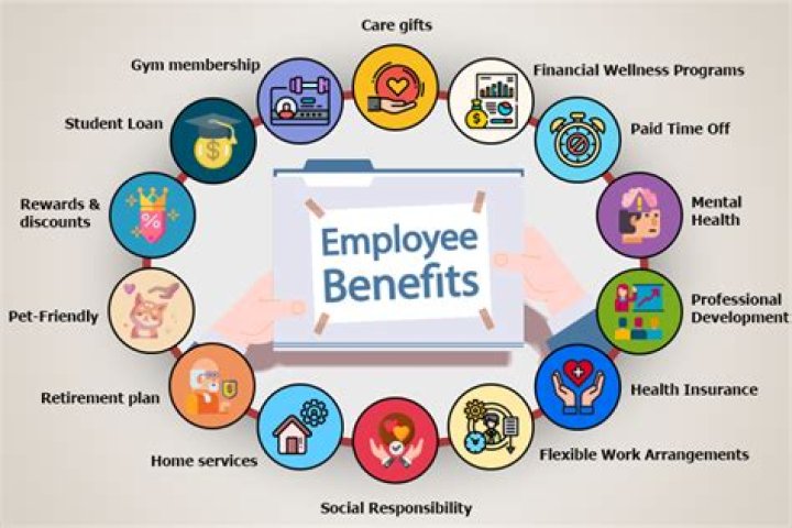 What benefits can I get if I work less than 16 hours?
