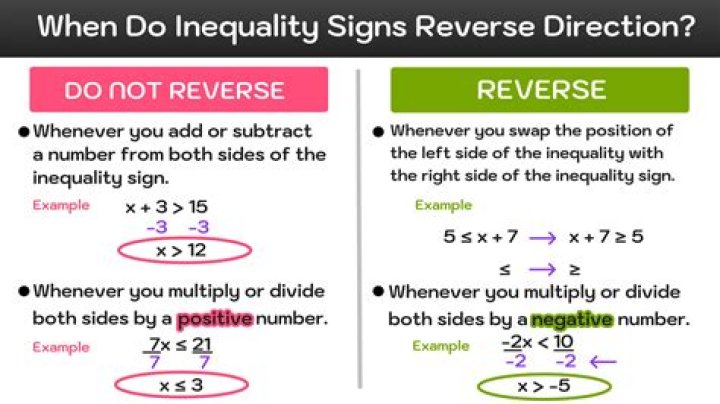What can the US do to reverse income inequality?