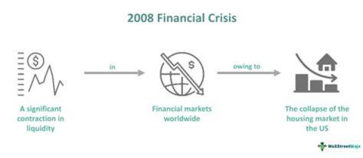 What caused the economic crisis of 2008?